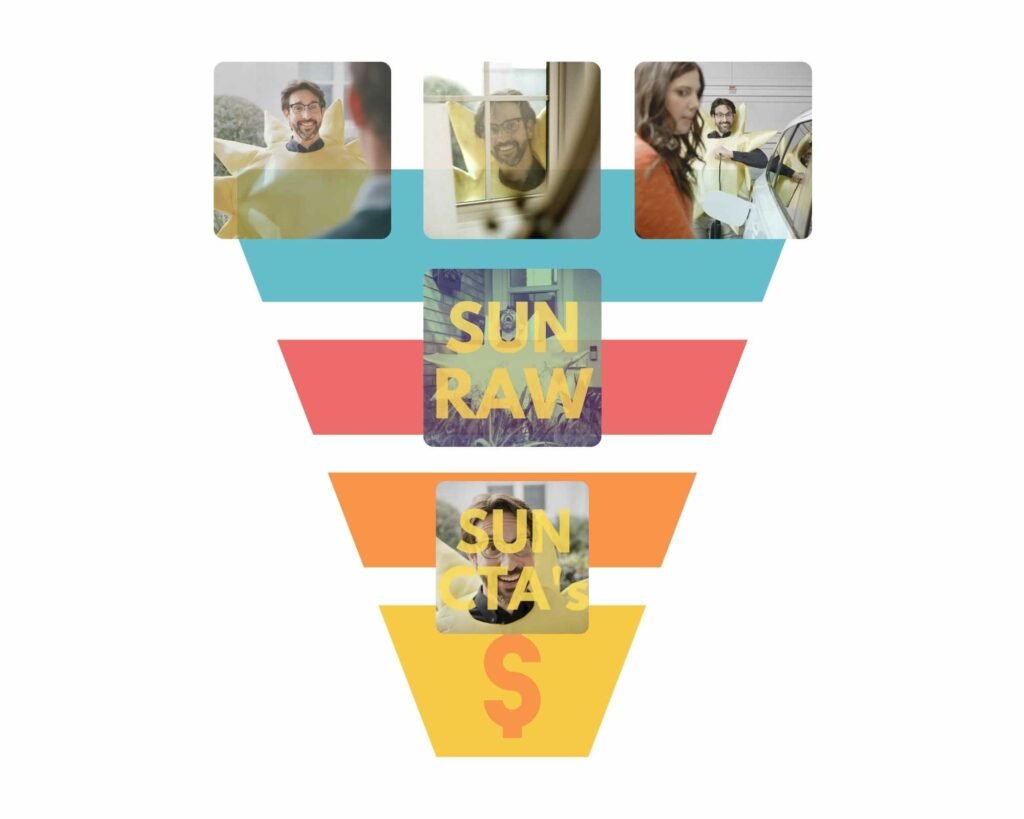 custom solar video series funnel